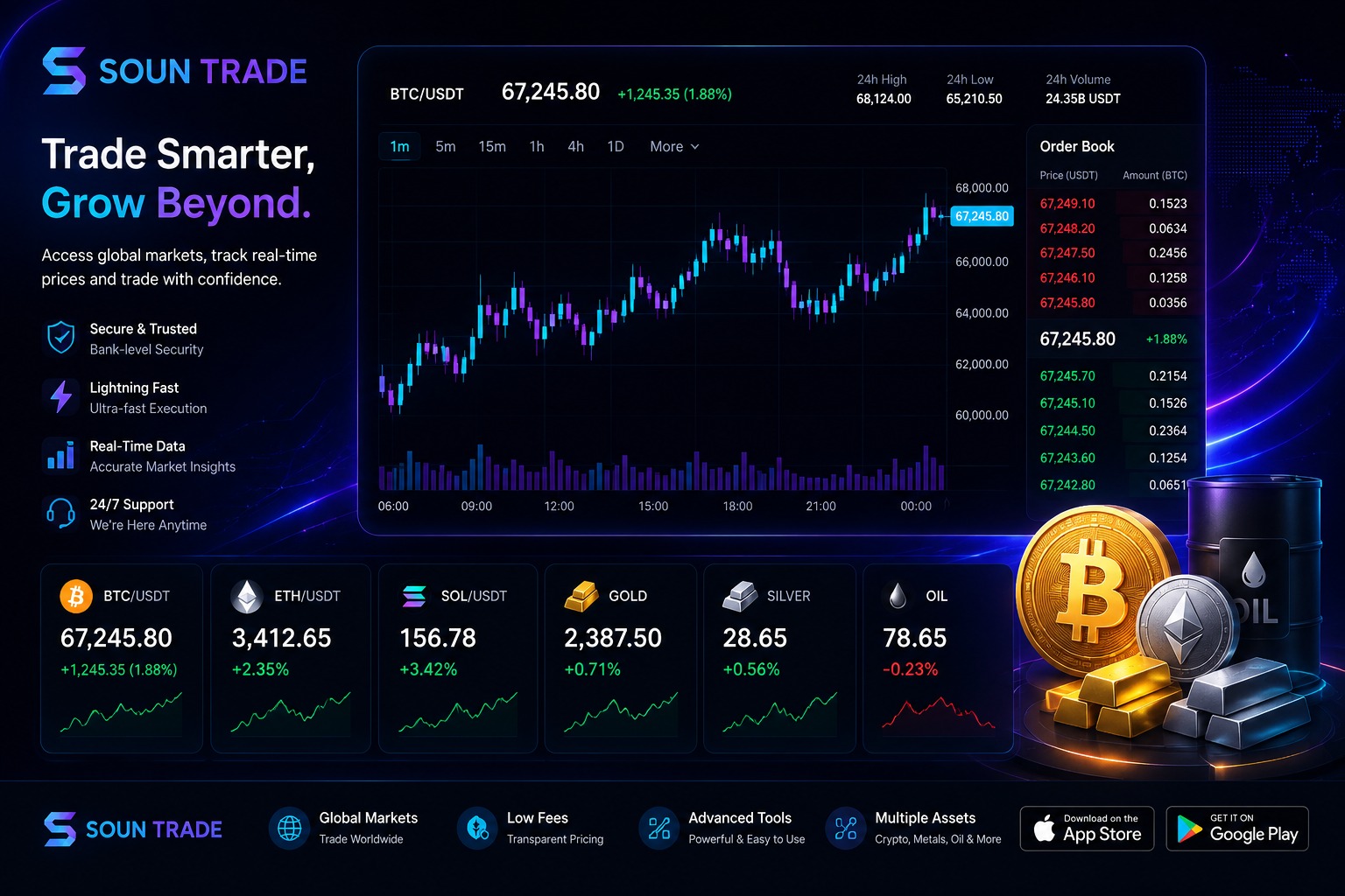 Trading Banner